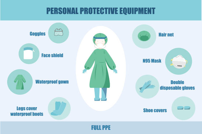 different types of personal protective equipment