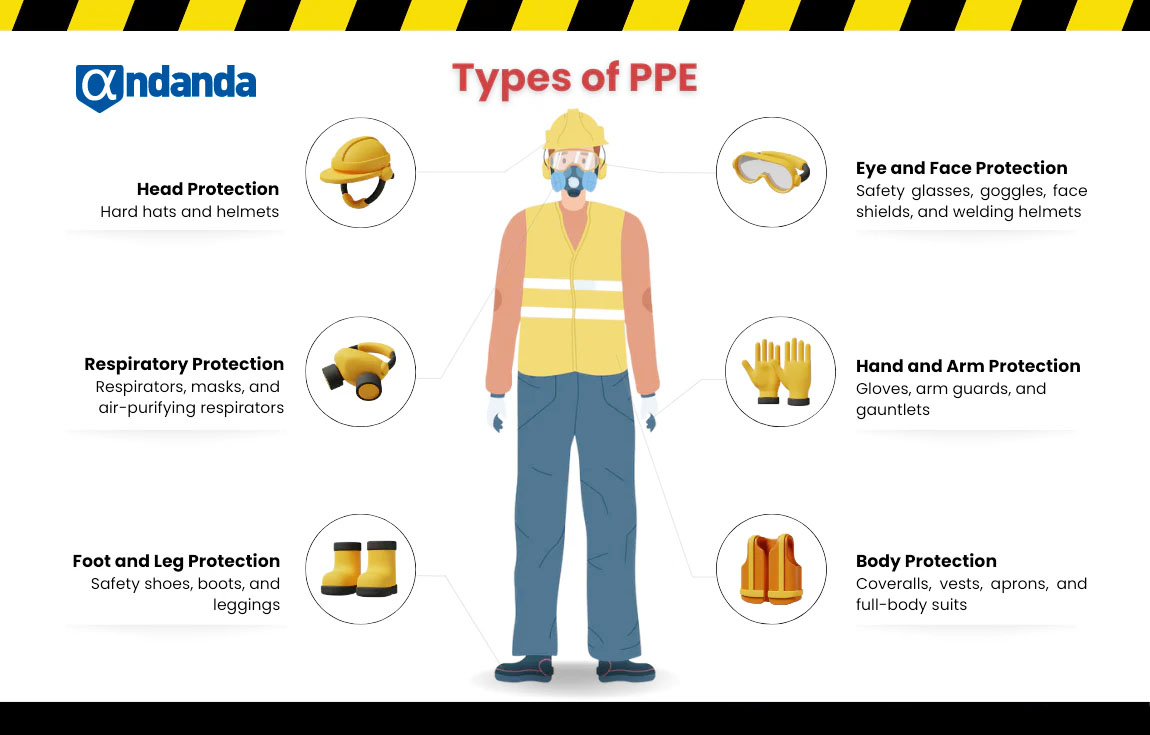  requirements for personal protective equipment